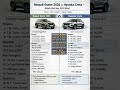Duster 2026 vs Creta | Hybrid vs Turbo | 60-Second Comparison | #youtubeshorts