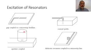 Chapter06 12 Excitation of Resonators