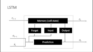 RNN (Recurrent Neural Network)  กับ LSTM (Long Short Term Memory)คืออะไร???