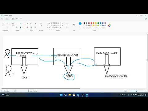 Introduction to CICS