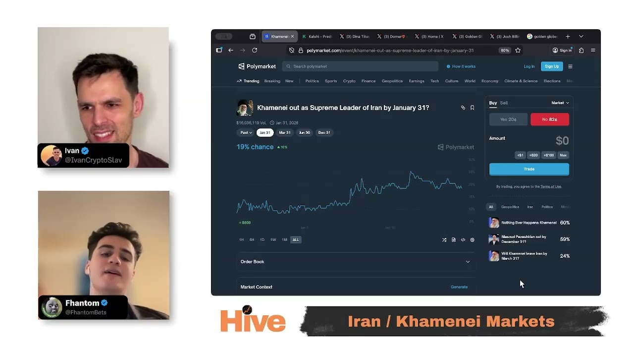 Iran Regime Fall Trading Strategy | Why Top Polymarket Traders Bet NO