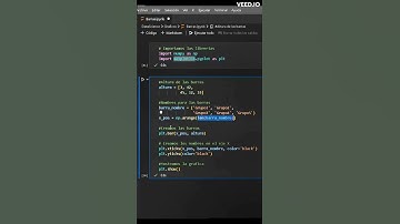 ¿Lo conoces? Así he creado graficas de barras usando #Python