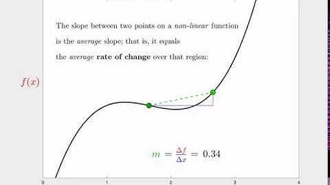 Calculus Animation 1