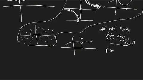 Math 125 Section 2.5 Introduction to Continuity (Part 1 of 4)