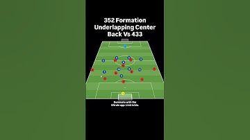 352 Formation Underlapping Center Back Vs 433 #soccer #tactics