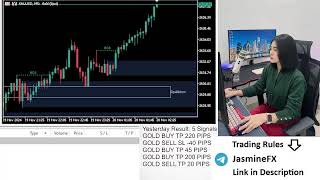 Live trading XAUUSD GOLD 19/11/24 US Session