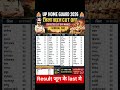 up home guard result kab aayega। up home guard result 2026।up home guard cutoff 2026#shorts #short