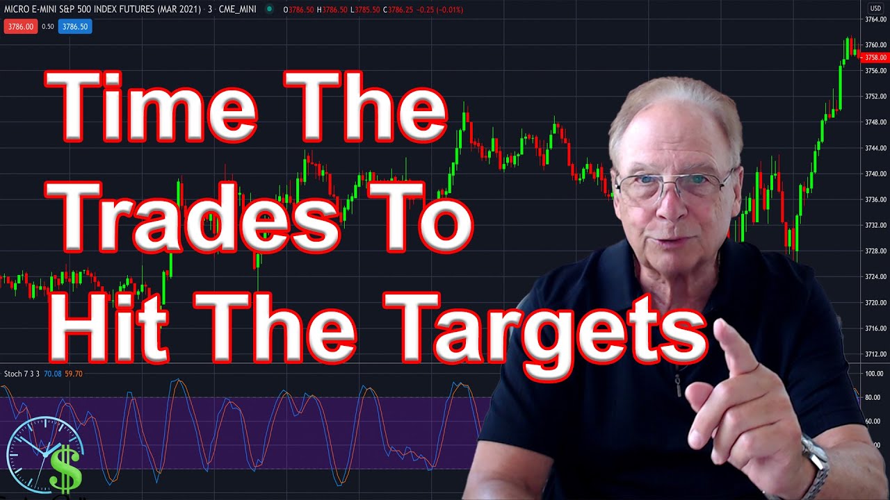 Time The Trades To Hit The Targets - YouTube