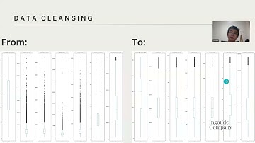 Capstone Module 3 DS purwadhika