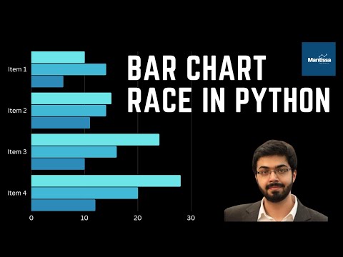 Bar Chart Race Visualization using Python