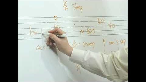 Accidentals in Music Theory: Part 2