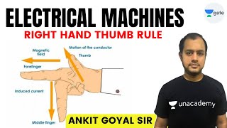Right hand thumb rule | Electrical Machines | #AnkitGoyal;