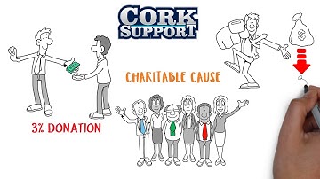 Cork Support Explainer