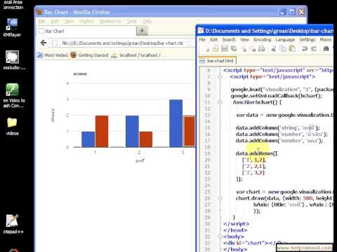 barchart javascript thai ภาษาไทย