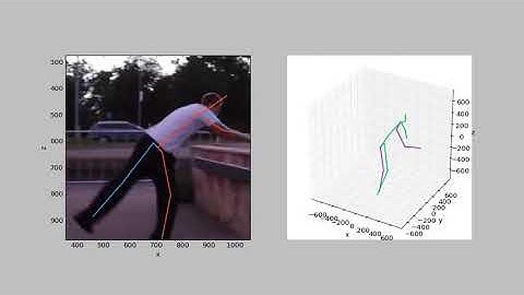 Exploiting temporal information for 3D human Pose estimation on Youtube videos