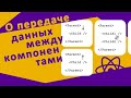 Как ПРАВИЛЬНО передать данные между компонентами React?