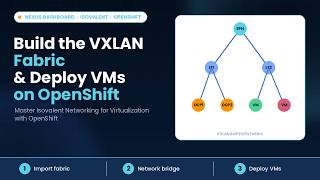 Cloud-Native EVPN Fabric Setup for OpenShift Virtualization-(Scenario 1-3 )-Cisco Nexus VXLAN (NDFC)