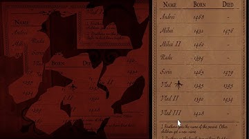 Torn Lineage Puzzle / Dracula