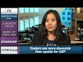 CFRN Interview With Forex Expert Kathy Lien - YouTube