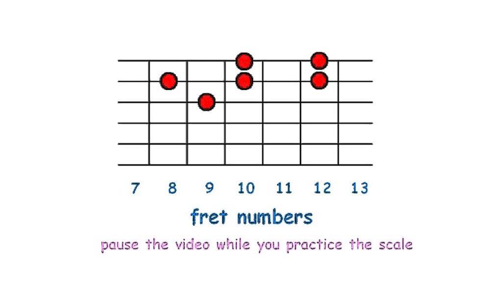 Electric guitar for beginners. (1) Rock, Blues and Metal solos. YouTube
