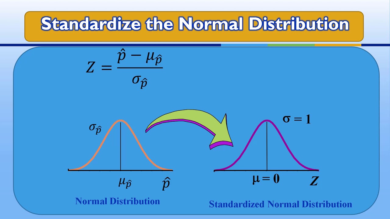 การแจกแจงของค่าสัดส่วนตัวอย่าง Sampling distribution of proportions ...