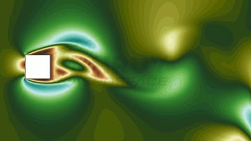 Flow Over A Rectangular Cylinder | Ansys Unsteady Simulation | Ansys Simulation | Post Processing