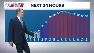 Cleveland Area Weather Forecast Record Low Temperatures Possible Overnight And Saturday Morning