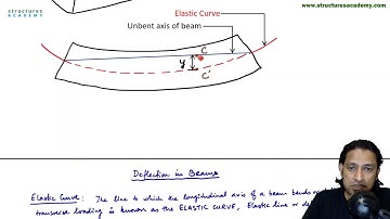 Deflections in Beams   Definitions and Fundamental Terms