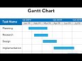 Gantt Chart