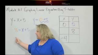 Module 10 1A2 Graphing Linear Equations Using T tables