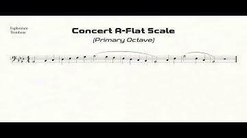 Trombone & Euphonium A-Flat Scale Practice in Half-Quarter All-State Pattern (primary octave)