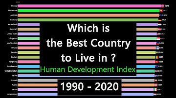 The Best Countries To Live In - Human Development Index (HDI) 1990 - 2020