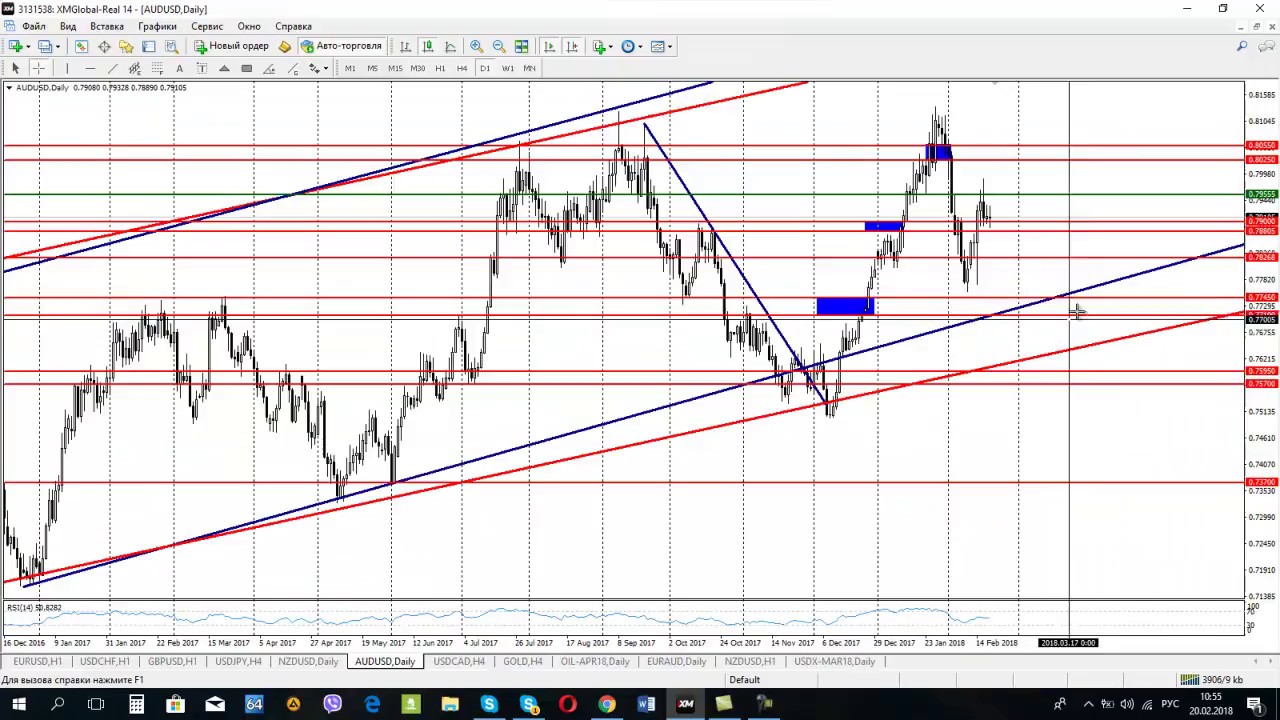Forex mmcis возврат денег