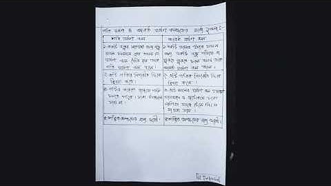 SSC 2022 8th week PHYSICS Assignment Solution