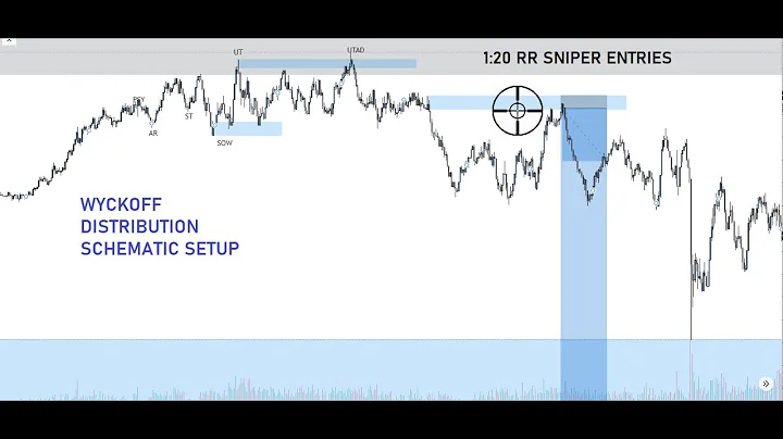 HOW I TRADE WYCKOFF: SIMPLE SMART MONEY CONCEPTS 1...
