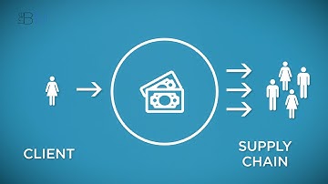 What are Project Bank Accounts (PBAs)? | The B1M