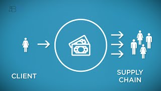 What Are Project Bank Accounts Pbas? The B1M