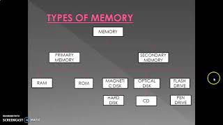 Chapter 1 Computers Storage And Memory Device Part 1