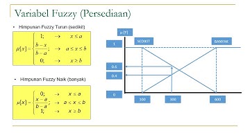 Logika Fuzzy : Metode Tsukamoto