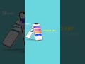 Riyalo ERP Accounting Software #Shorts