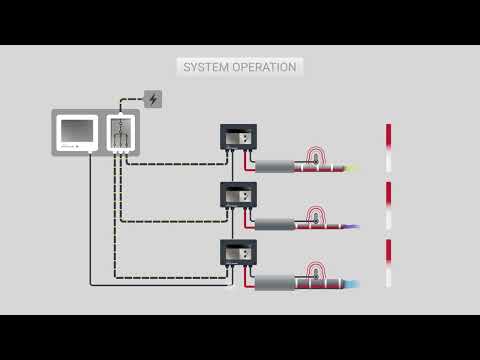 Process Temperature Maintenance | How It Works