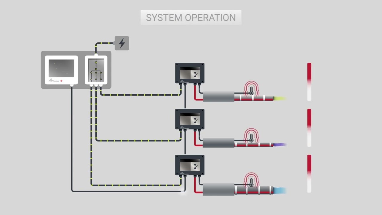  Solution de maintien en température