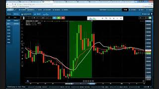 Bitcoin Moving Average Tutorial   SMA EMA  More   Bitcoin Technical Analysis