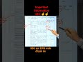 UPSI vacancy important information for OBC aur EWS #upsiupdate #upsiform #govtjobs #upsi #cutoff