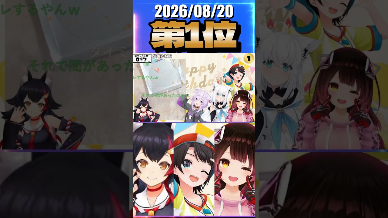 8/20 草コメント数ランキング第1位 #大神ミオ 0時間39分ごろ