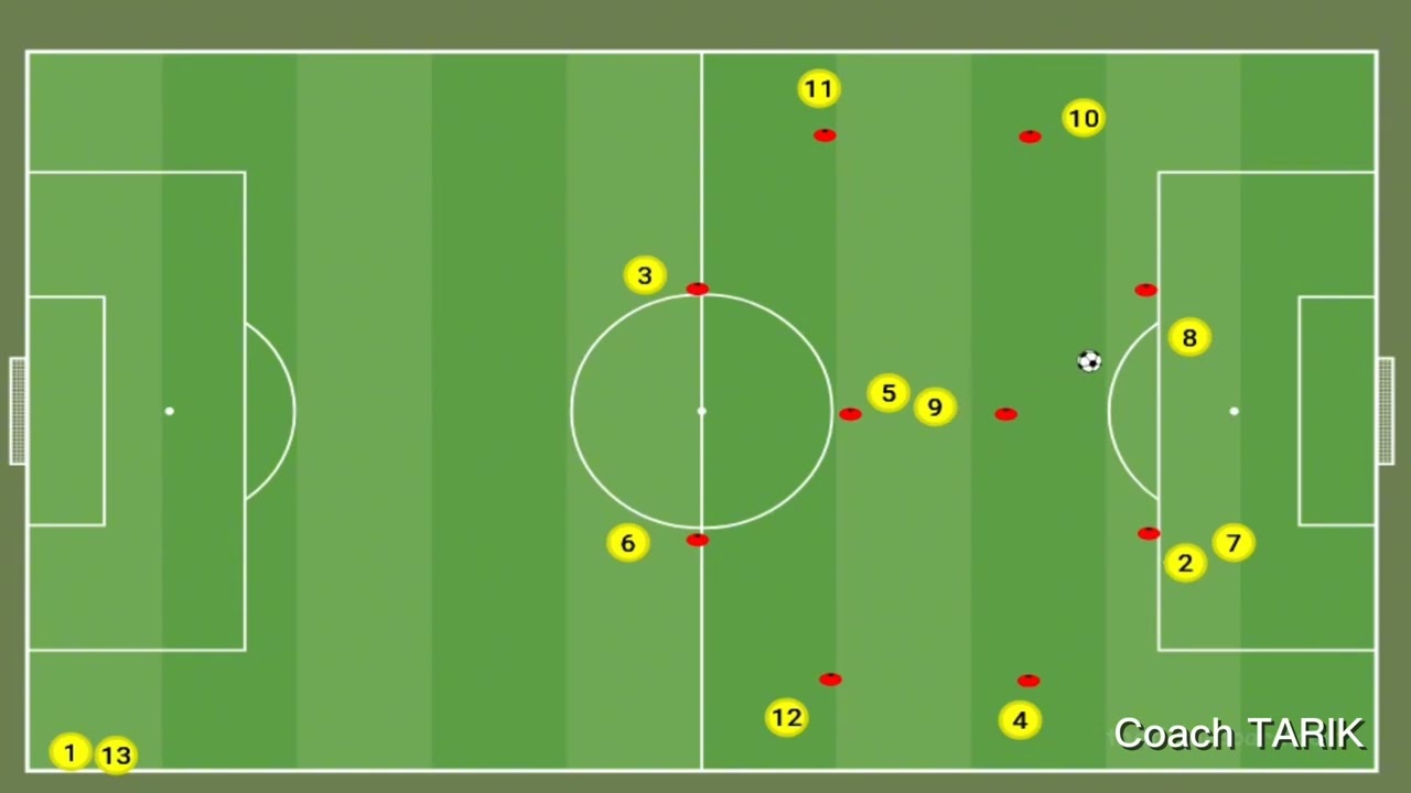 Exercice physique : Capacité d'endurance avec ballon U19