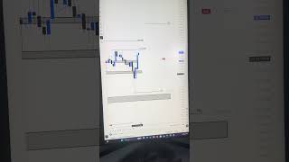 2nd set up of the day #daytrading #nq #daytrader #fundedtrader #youcantrade #disciplinedtrader