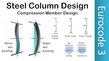 Steel Column Design | Compression Member Design | Buckling | Examples | Eurocode 3 | EN1993 | EC3