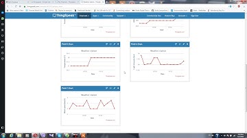 IoT Weather Station Using GSM/GPRS Module and PIC