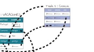 Mind Mapping Course: 5 - Uses of Mind Maps